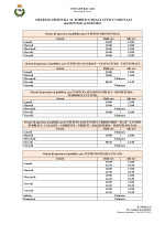 ORARI DI APERTURA AL PUBBLICO DEGLI UFFICI COMUNALI dal 05/07/2023 al 03/09/2023