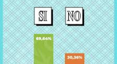 REFERENDUM = RISULTATI PER COMUNE E PER SEZIONE