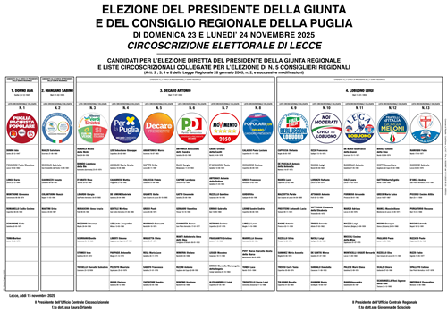 Elezioni del Presidente della Giunta e del Consiglio Regionale della Puglia di domenica 23 e lunedì 24 novembre 2025.